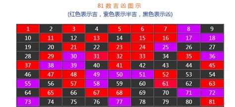 手機吉凶算法|數字吉兇查詢/號碼測吉兇（81數理）